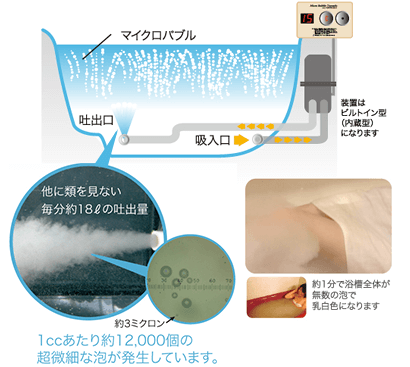 既設のユニットバスに取り付けできる