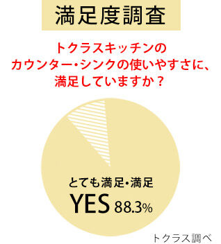 満足度調査