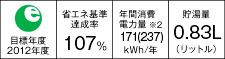 節電モードでしっかり省エネ