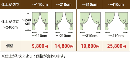 仕上がり丈が240センチの場合、仕上がり幅110センチまでは9,800円。210センチまでは14,800円。310センチまでは19,800円。410センチまでは25,800円。仕上がり丈によって価格が変わります。