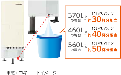 東芝エコキュートイメージ