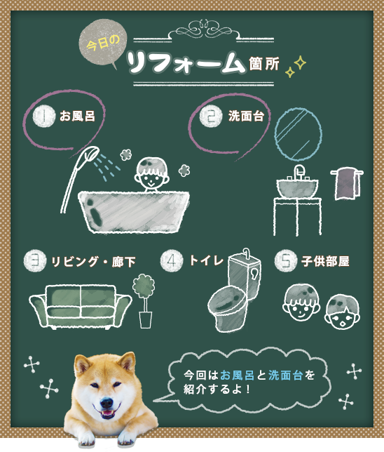 今日のリフォーム箇所のイラスト
