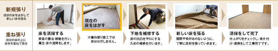 カーペット張替え工事の流れ