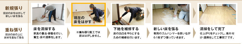 床張替え工事の流れ