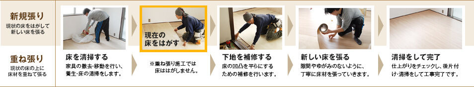 タイルカーペット張替え工事の流れ