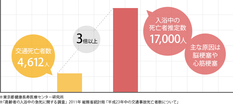 ヒートショックとは