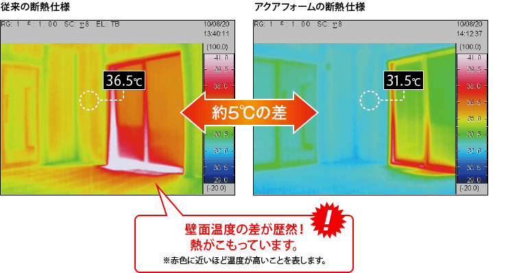 従来の断熱仕様とアクアフォームの断熱仕様の対比