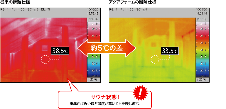 従来の断熱仕様とアクアフォームの断熱仕様の対比