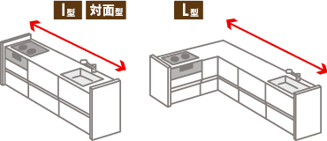 間口の測り方