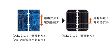 4本バスバー電極セルの説明図