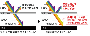 ガラス特性の最適化に関する解説図