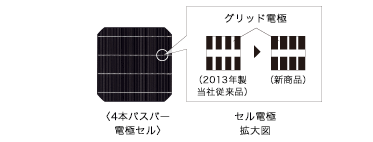 グリッド電極の細線化に関する解説図