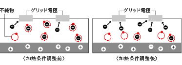 セル表面の不純物濃度抑制に関する解説図