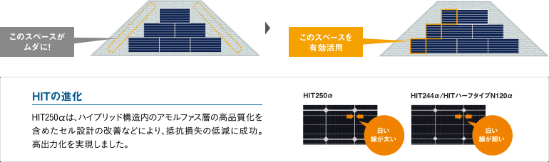 HITハーフタイプの説明。空きスペースを有効活用します。