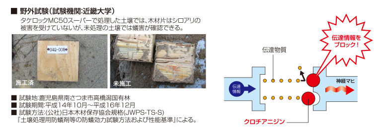 野外試験(試験機関:近畿大学)