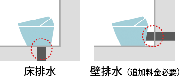 床排水・壁排水
