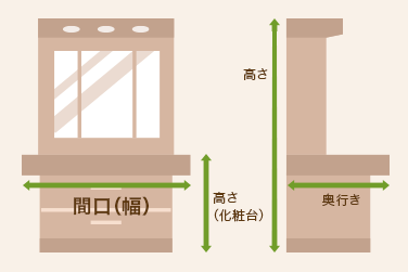 洗面台の測り方の解説図