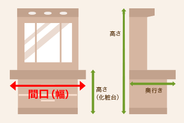 間口の測り方