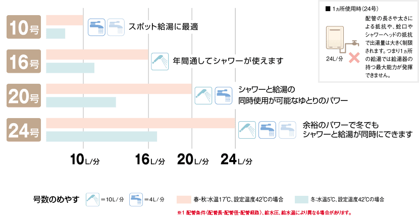 号数の解説図