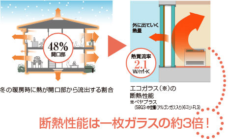 冬の寒さが辛い