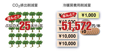 冷暖房費が気になる