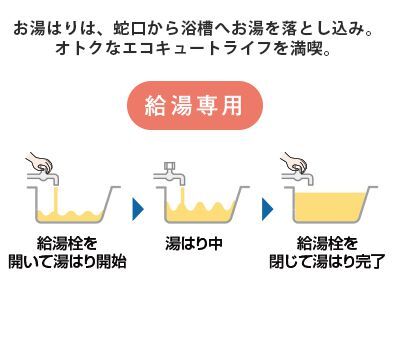 Aシリーズの価格 三菱電機 給湯専用エコキュート 定額のエコキュート交換リフォームならリノコ