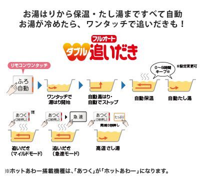 Sシリーズの価格 - 三菱電機 フルオート 薄型エコキュート|定額の ...