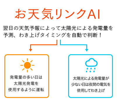 Sシリーズの価格 - 三菱電機 フルオート 薄型エコキュート|定額の ...