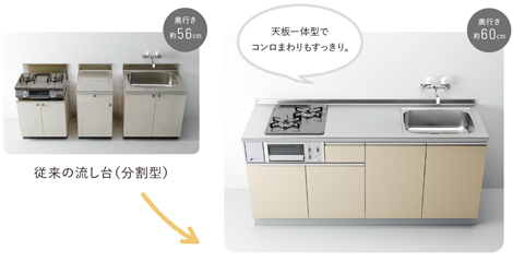 コンパクトキッチンコパンナの価格 ハウステック I型キッチン 定額のキッチンリフォームならリノコ