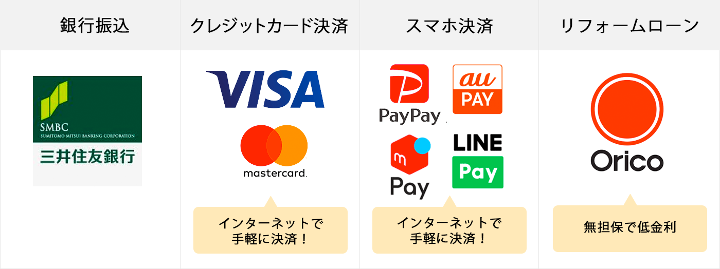 リフォーム金額が高額になっても大丈夫