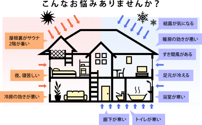 断熱リフォーム