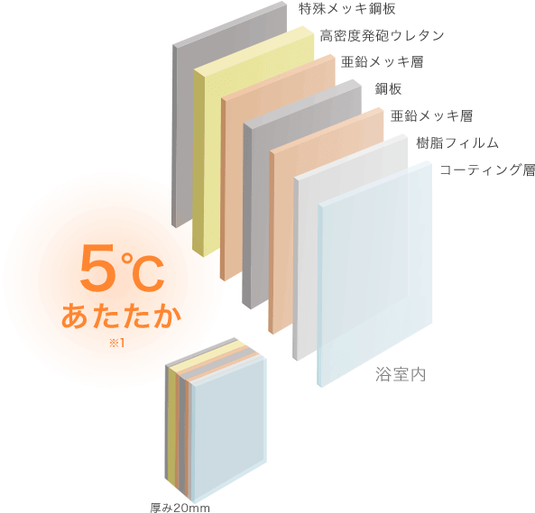 7層壁パネル