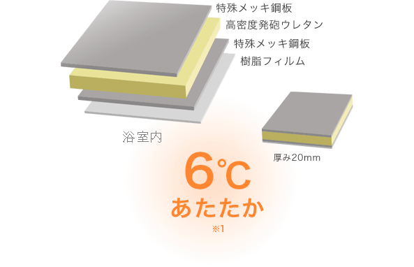 4層天井パネル