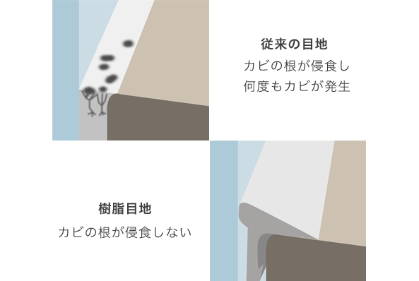 樹脂目地
