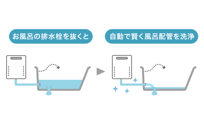 定額のガス給湯器交換リフォームならリノコ お家の定額リフォームならリノコ