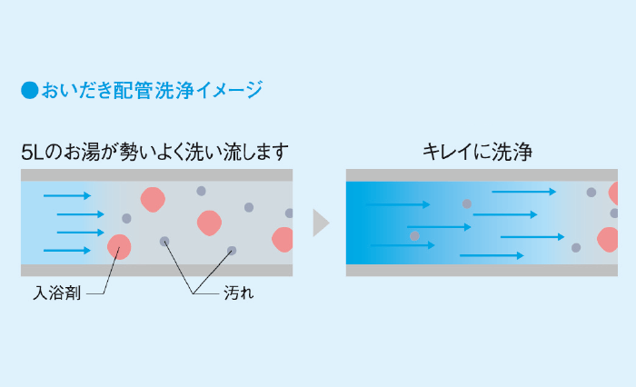 定額のガス給湯器交換リフォームならリノコ お家の定額リフォームならリノコ