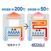 効率よくお湯が沸かせる仕組み