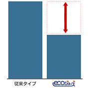 年間のガス代節約